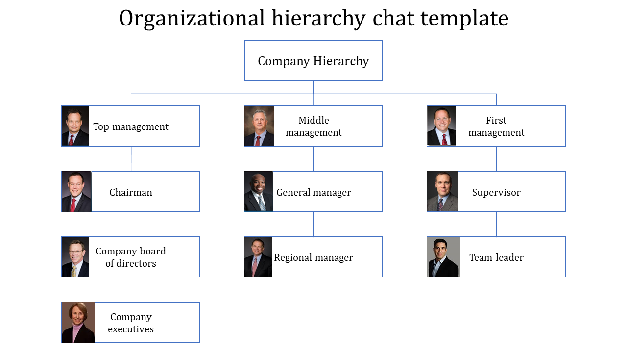 Download Unlimited Organization Hierarchy Chart Template